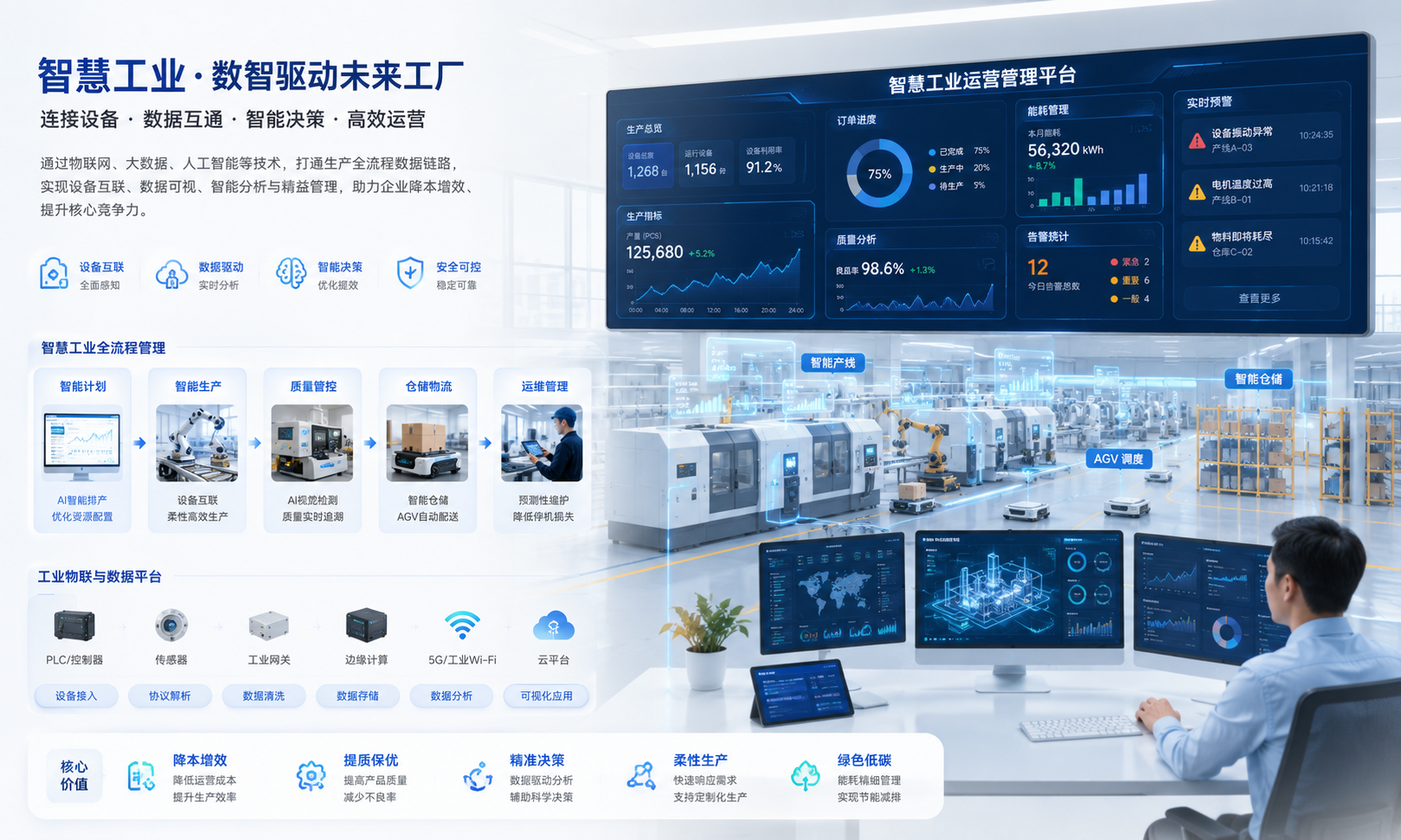 智慧工廠：遠(yuǎn)程運(yùn)維，德晟達(dá)讓設(shè)備更暢聯(lián)